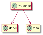 MVPの構造