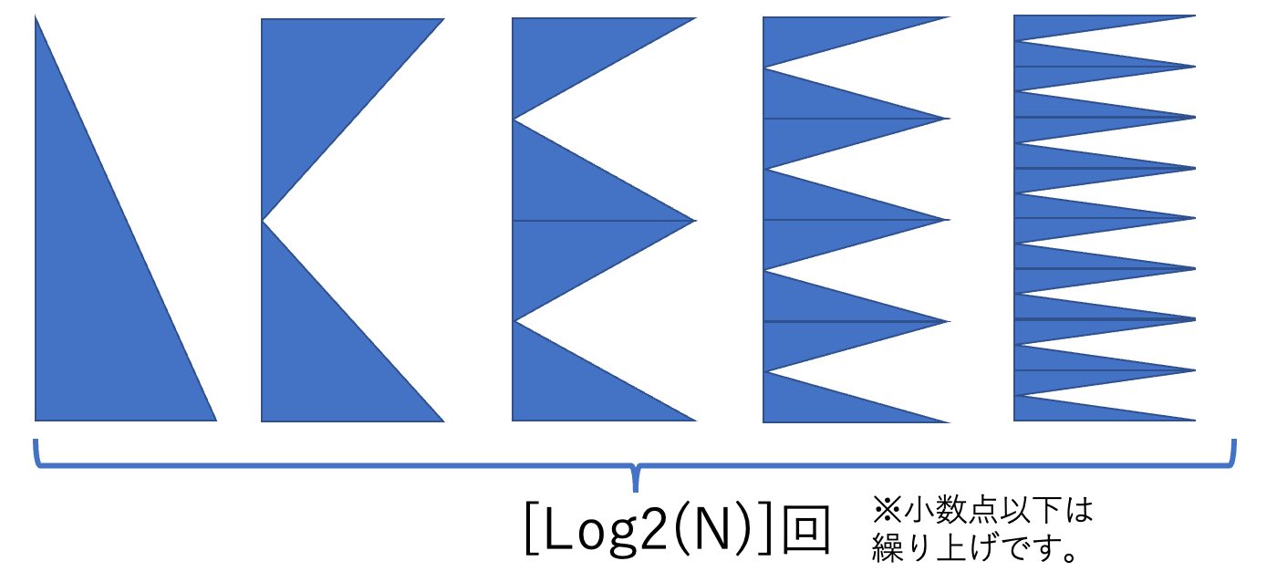 結合回数の見積もり