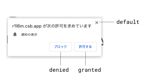 通知の許可を求めています→「ブロック」＝denied、「許可する」=granted、「×」＝default