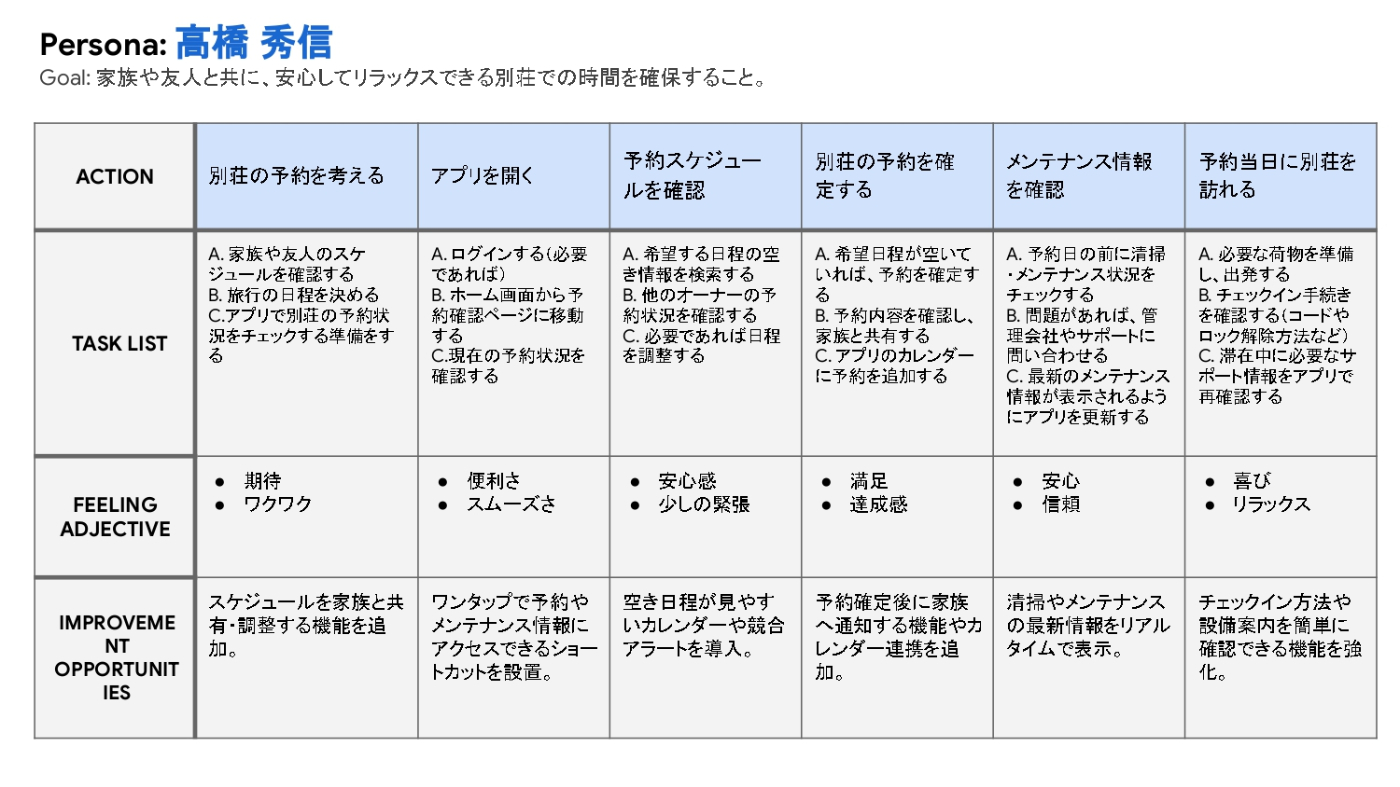 ユーザージャーニー
