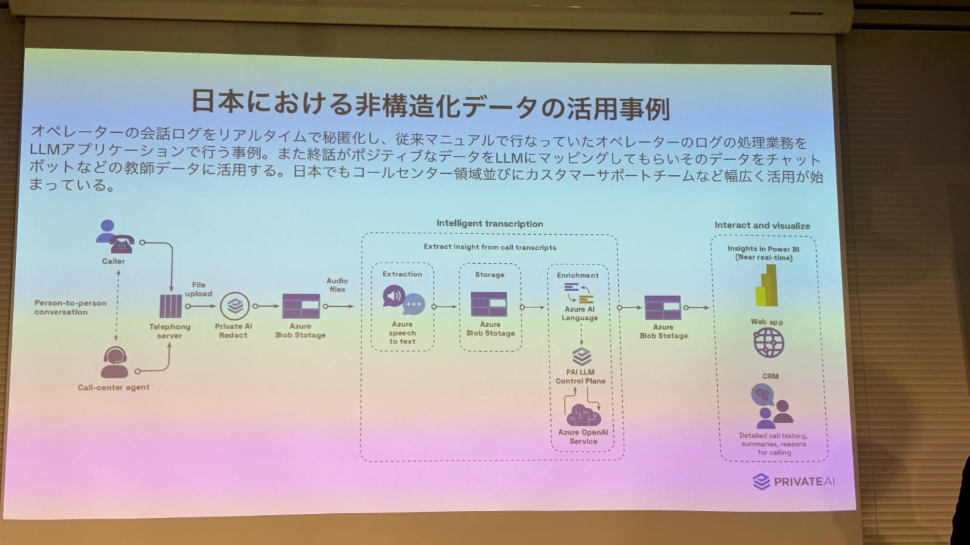 日本における非構造化データの活用事例