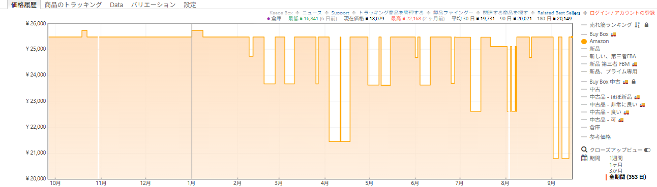 Arctis GameBudsの価格比較