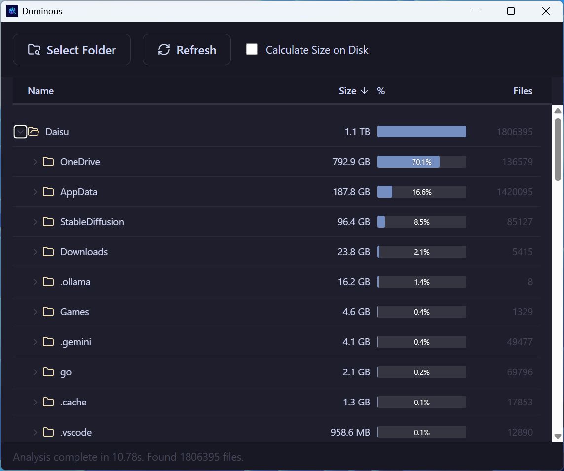 10.78s. Found 1806395 files.