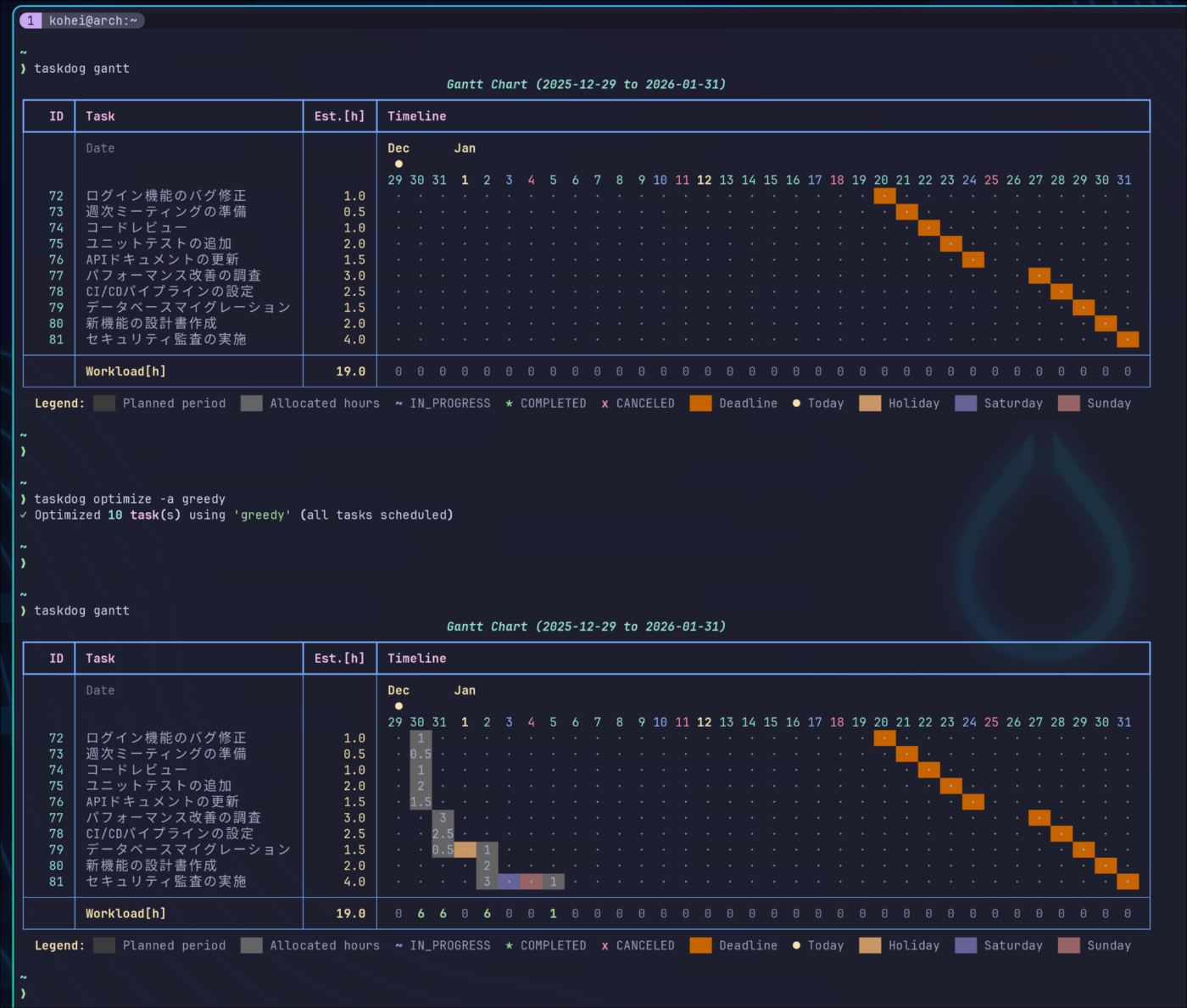 スケジュール最適化の結果