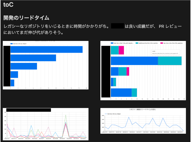 toCサービス開発におけるリードタイムに関する考察