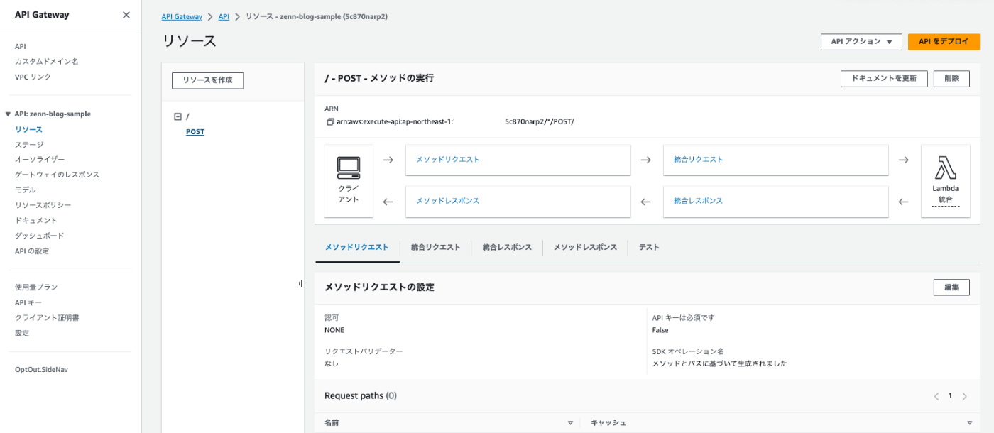 API Gatewayのサンプル