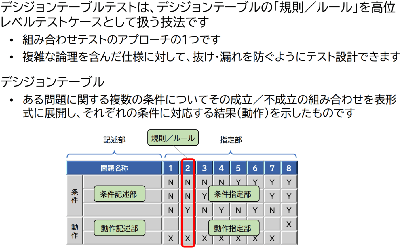 ソフトウェアテスト基礎講座