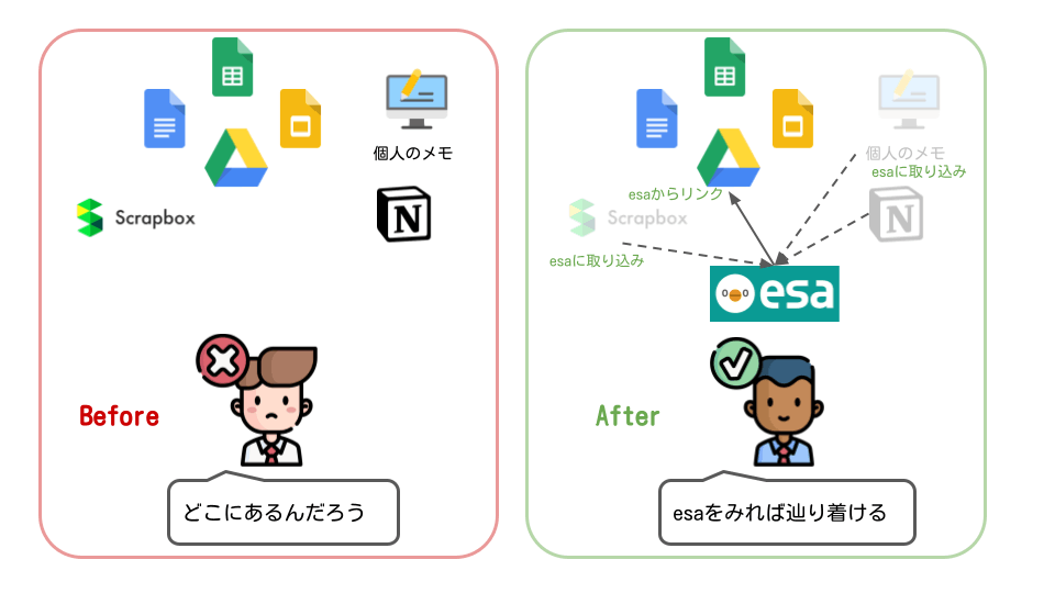 コンテンツへのアクセスのしやすさ