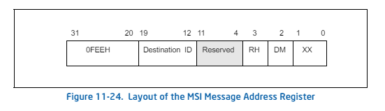 Message Address Layout (x64)