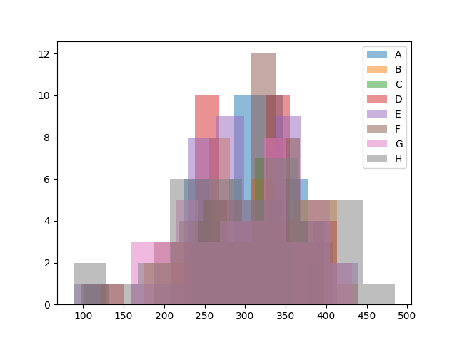 オリジナルの制約条件なし