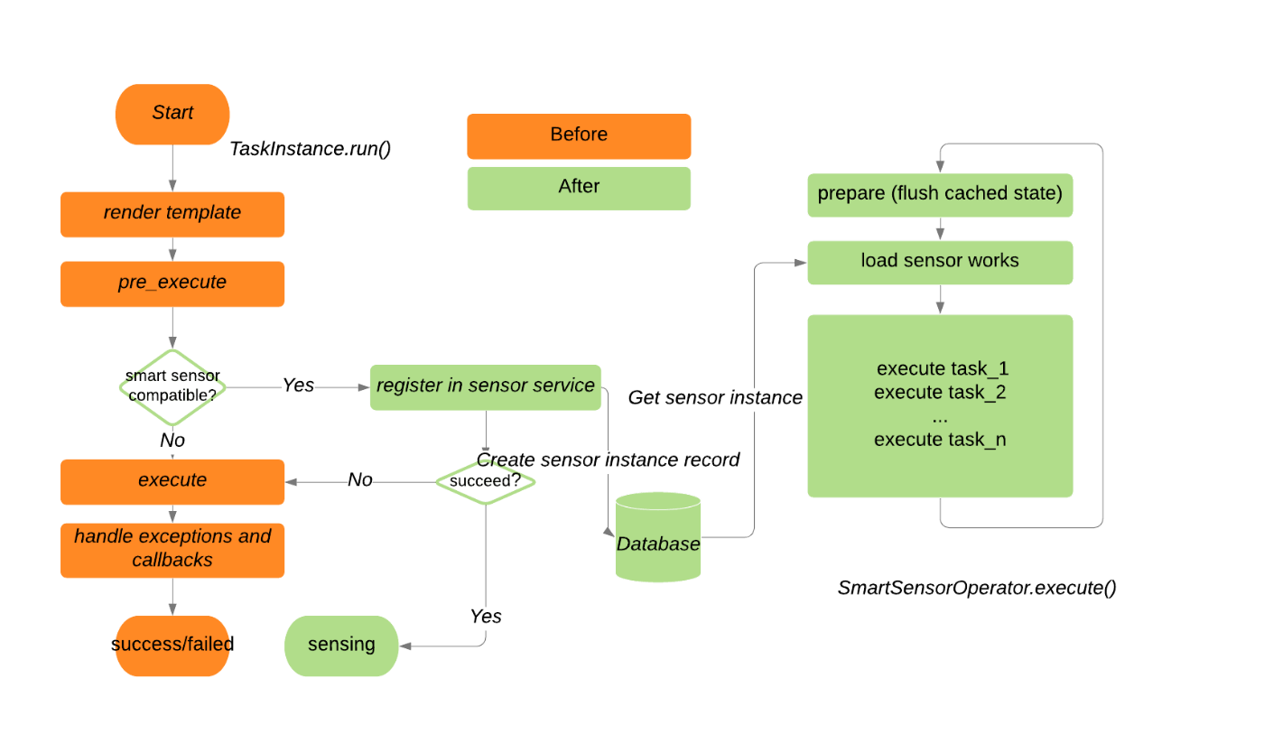 smart-sensors.htmlより