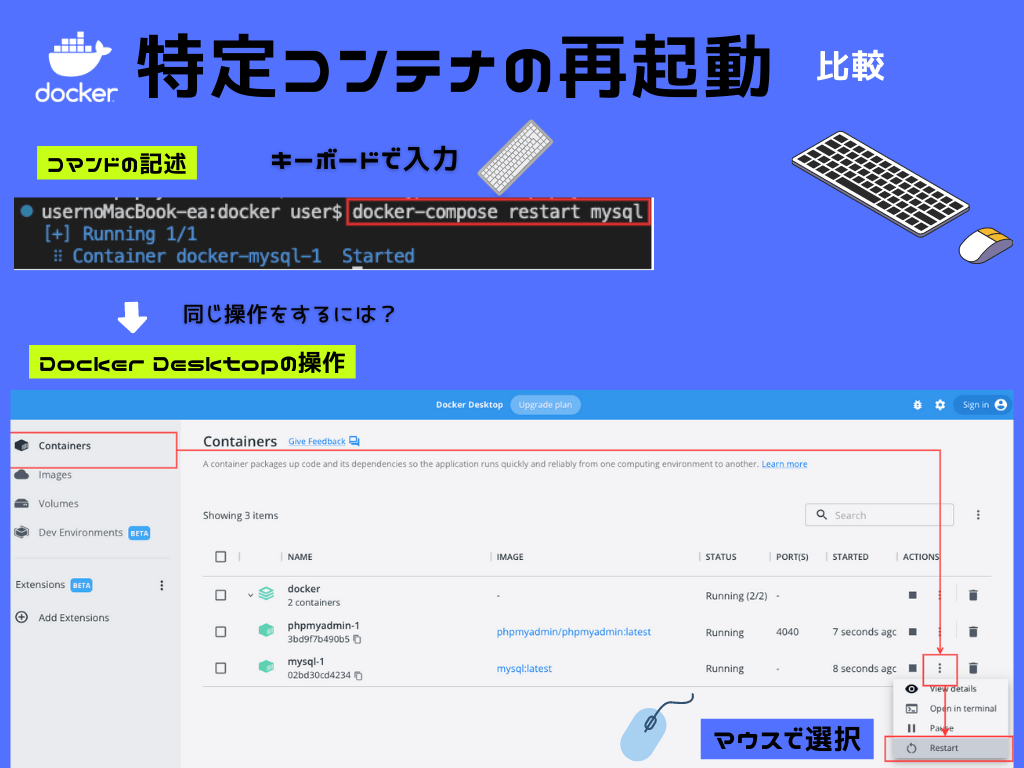 特定コンテナの再起動