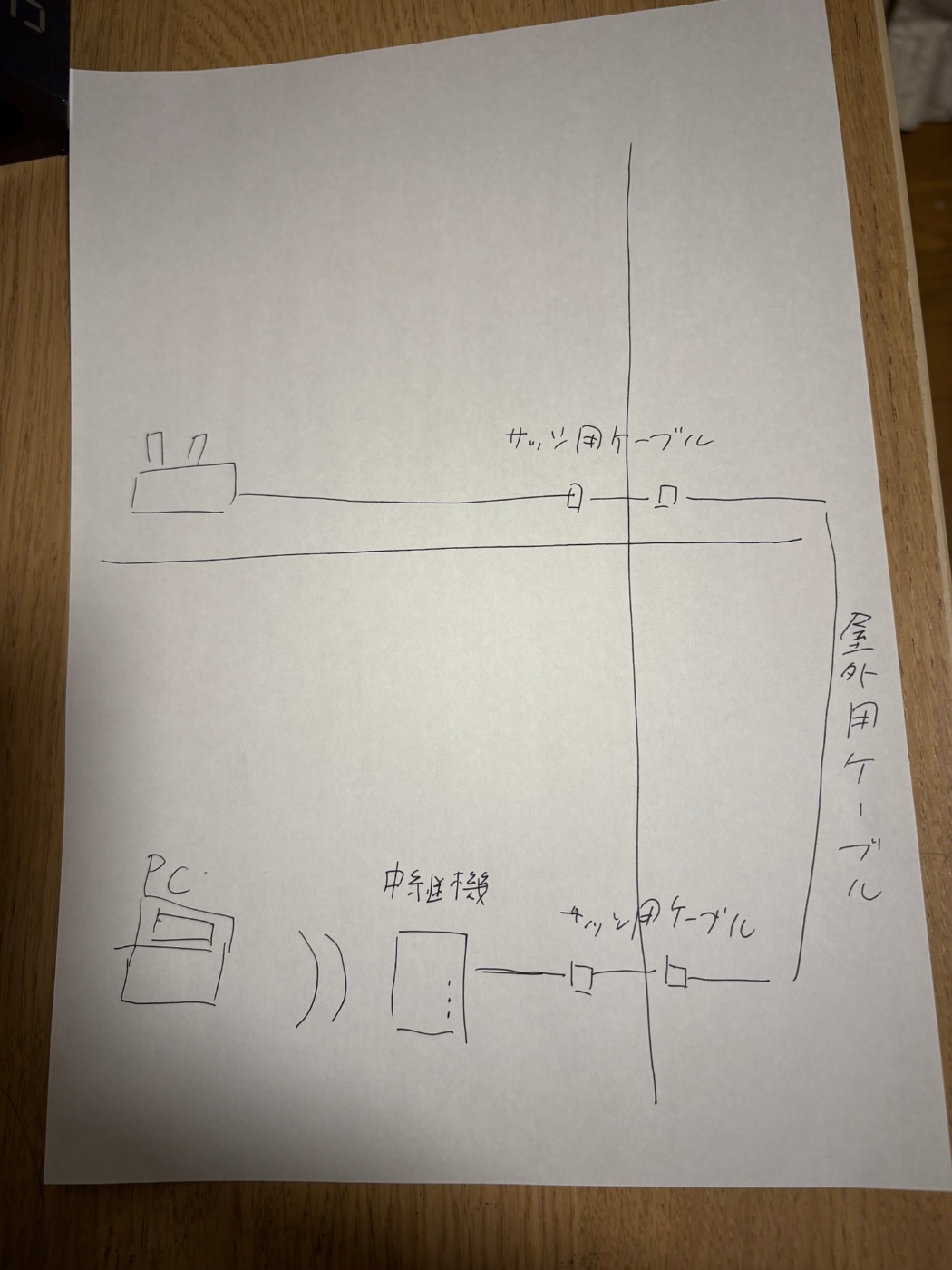 配線全体図