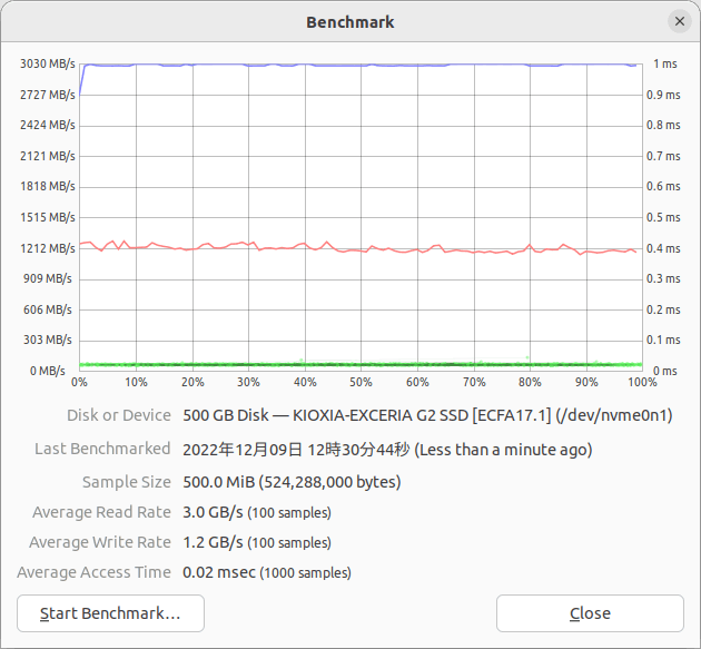 サンプルサイズが500MiBの結果