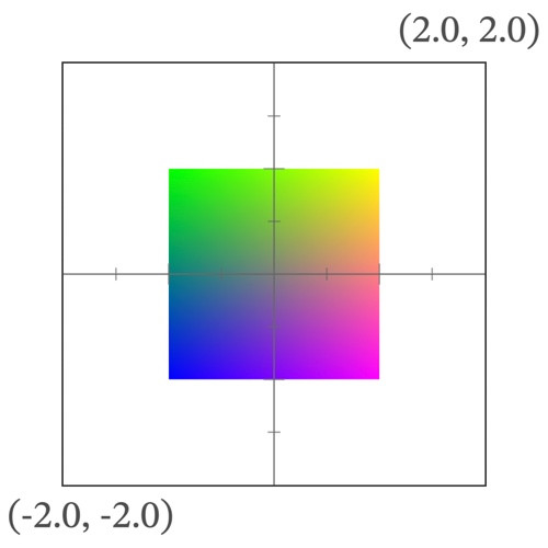 変形前(Scale)