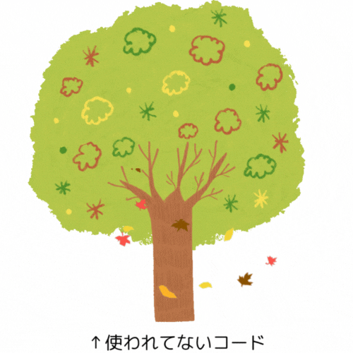 ツリーシェイキングのイメージ