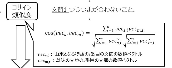 コサイン類似度再録