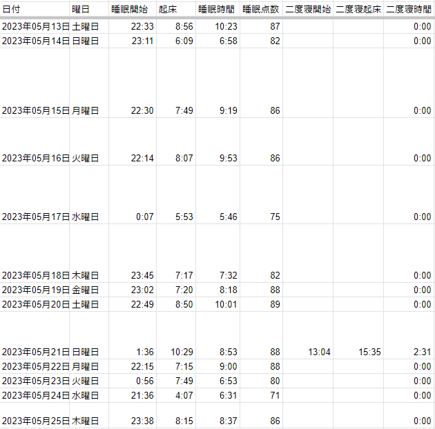 睡眠データ25~37