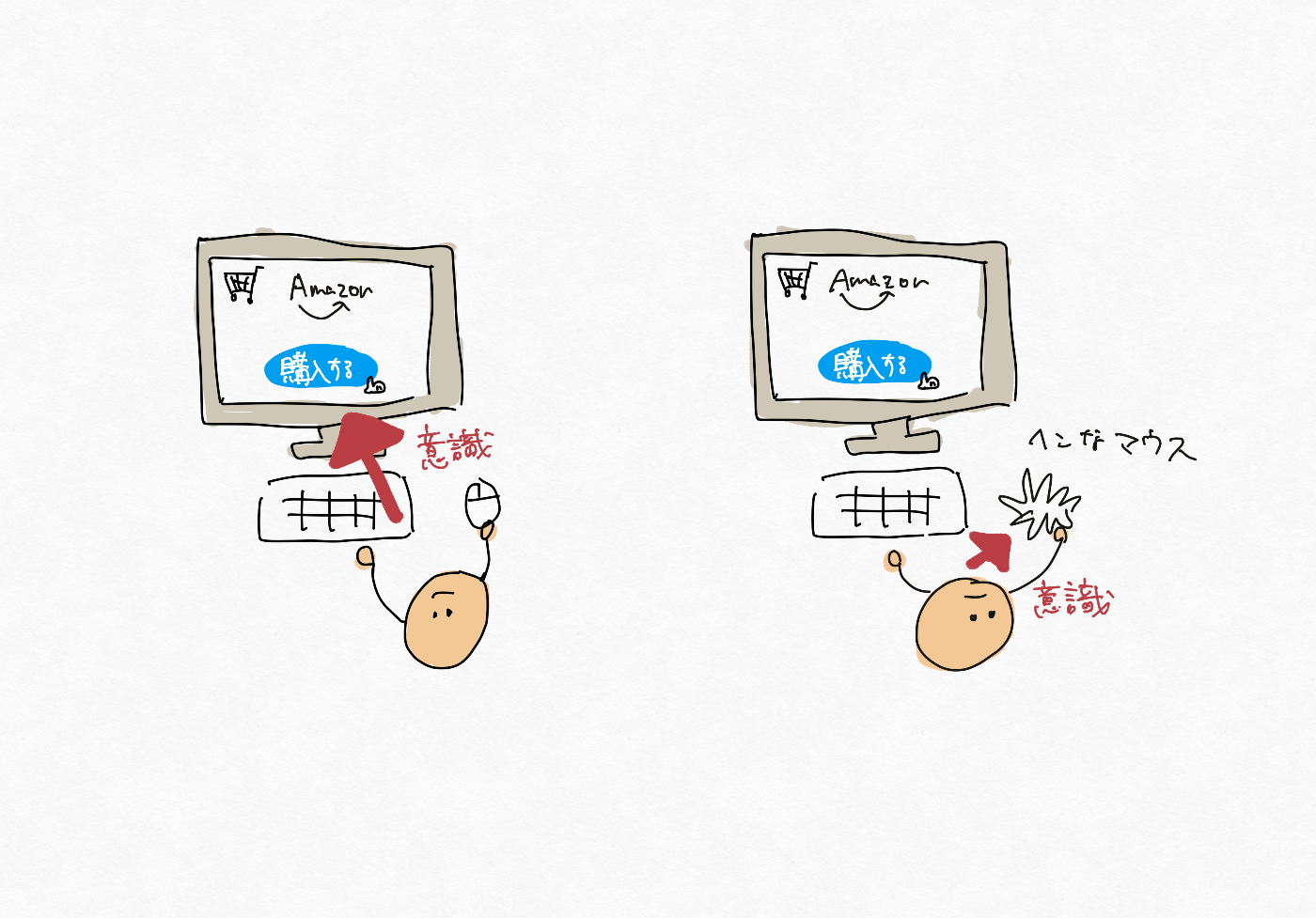 意識の所在