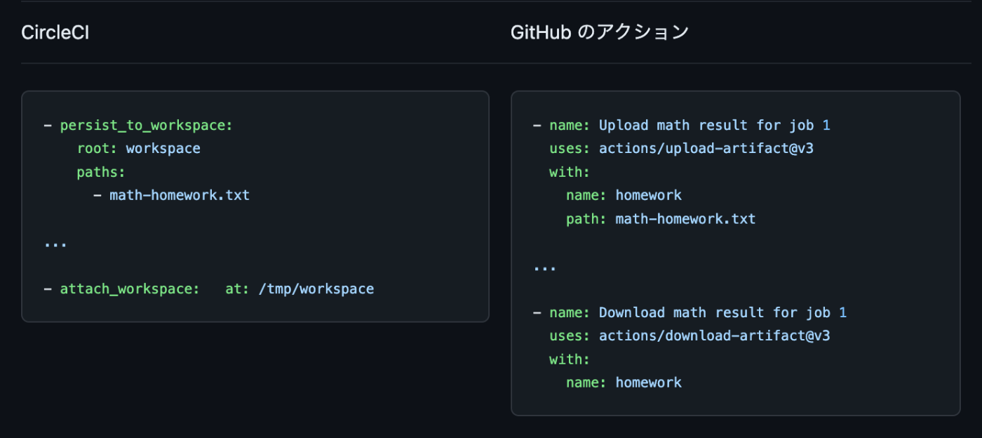 GitHub Actions Importer を使用した移行の自動化