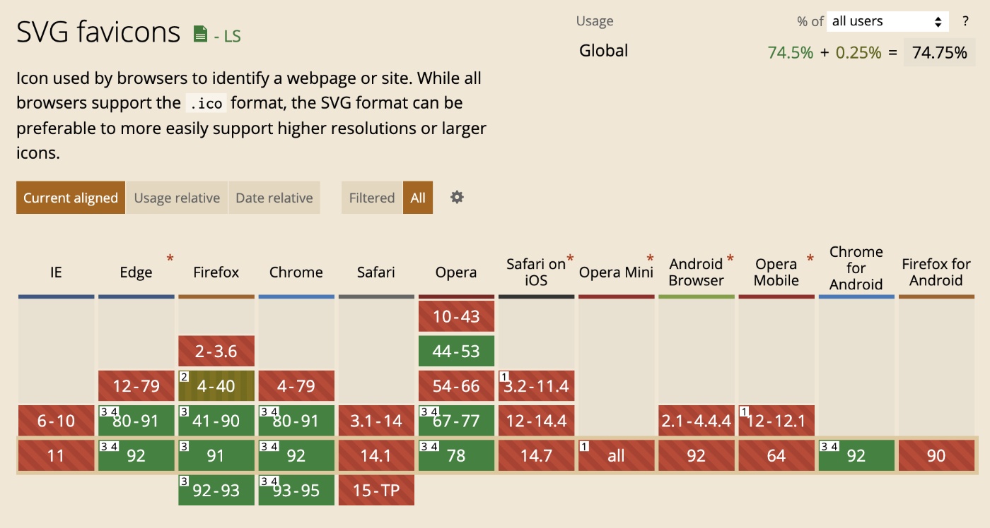 SVG favicons | Can I use... Support tables for HTML5, CSS3, etc