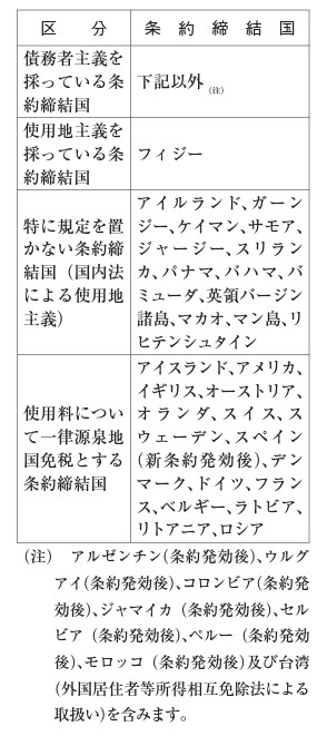 「源泉徴収のあらまし 第10 非居住者又は外国法人に支払う所得の源泉徴収事務」より