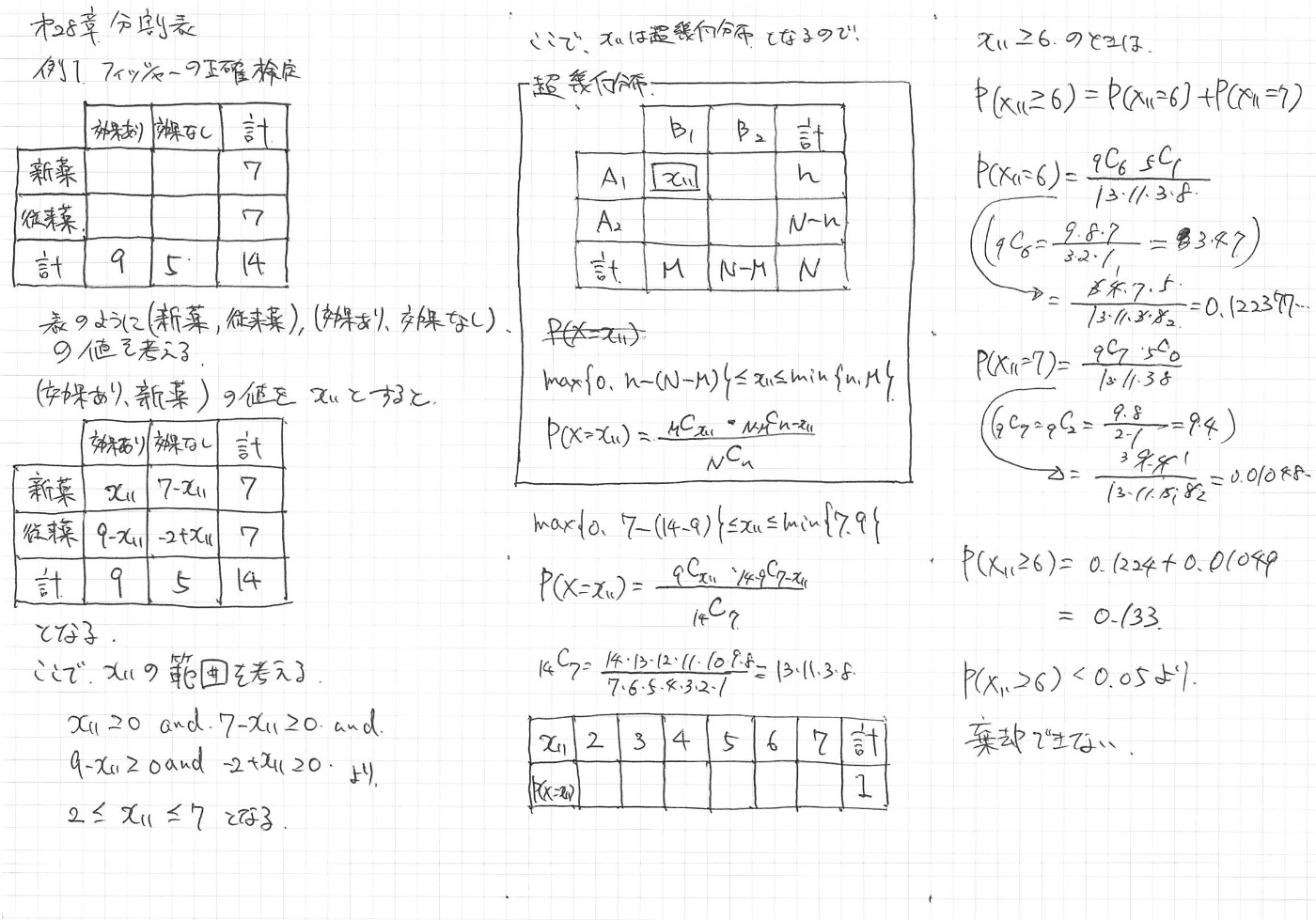 28章分割法-例1フィッシャーの正確検定