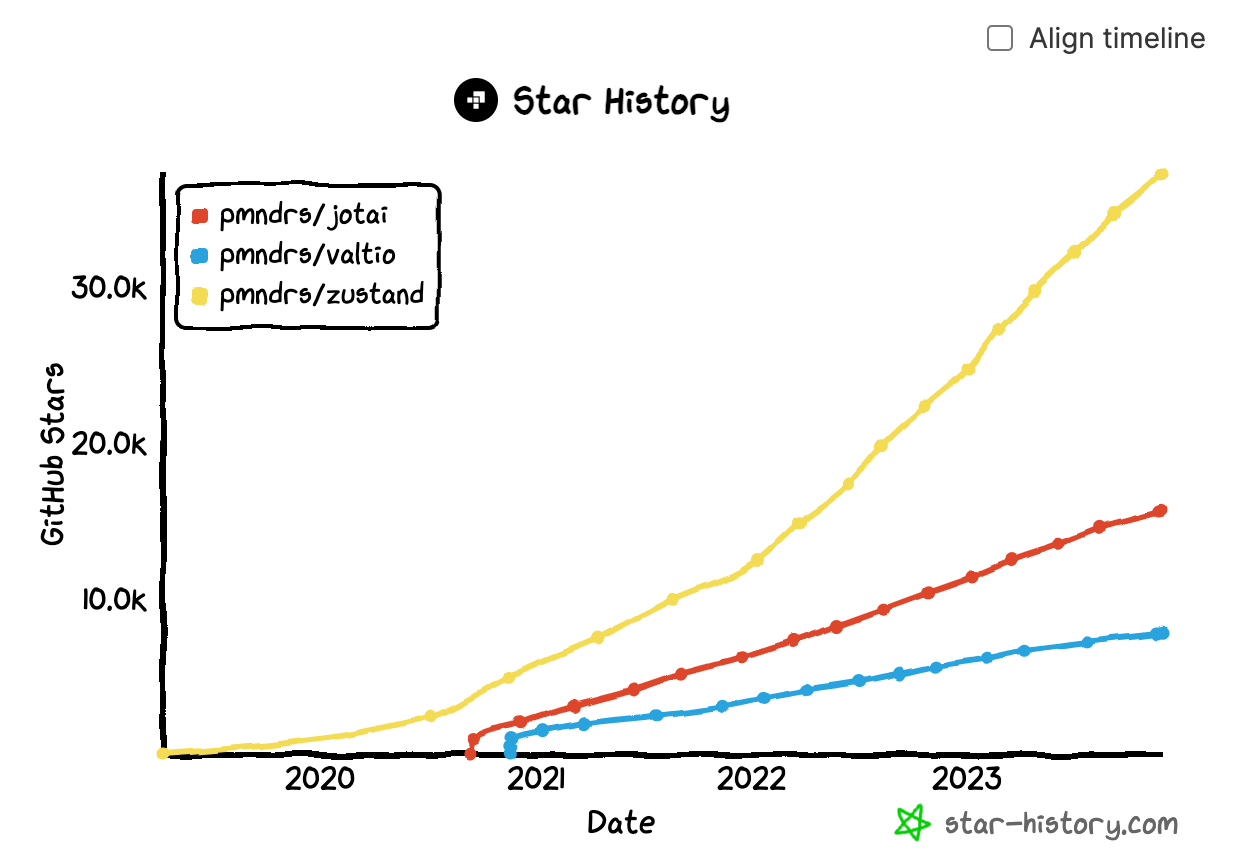 star-history