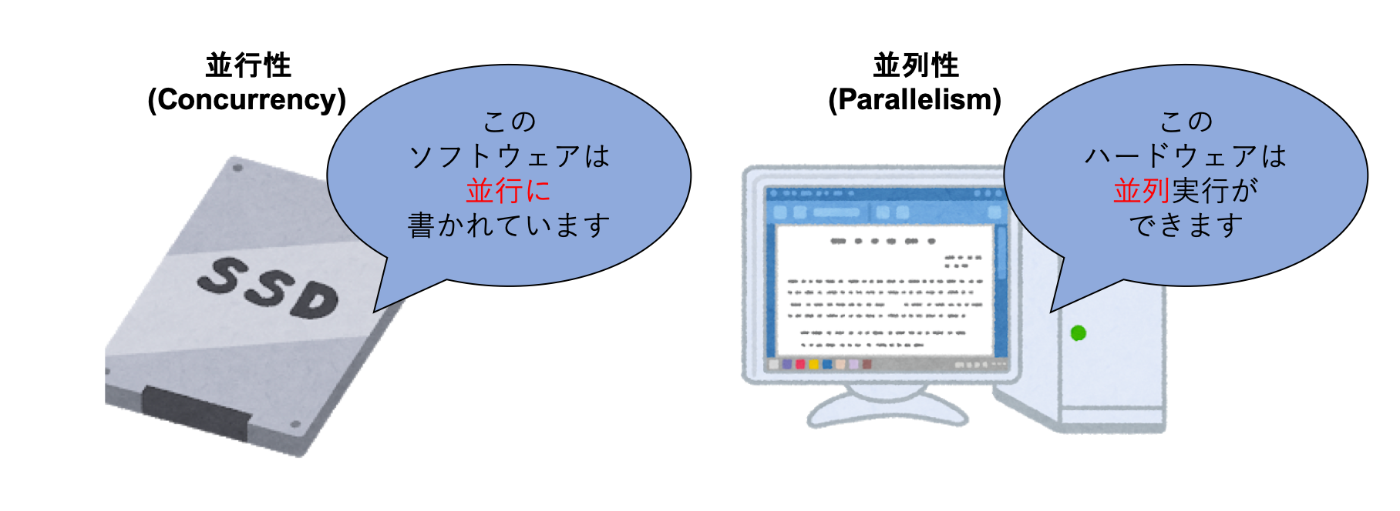 並行処理と並列処理|Goでの並行処理を徹底解剖!
