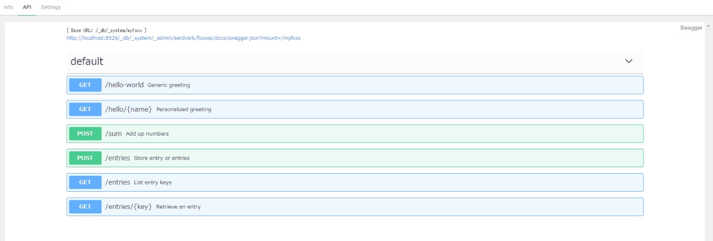 index.jsでルータ定義したREST API一覧(Swagger)が出てくるのでAPIアクセス手法などがわかる