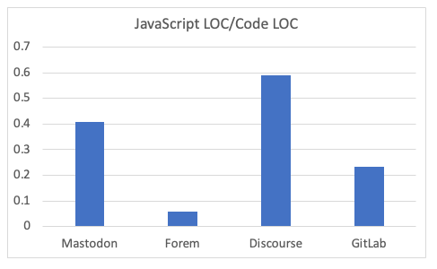 JavaScript LOC/Code LOC