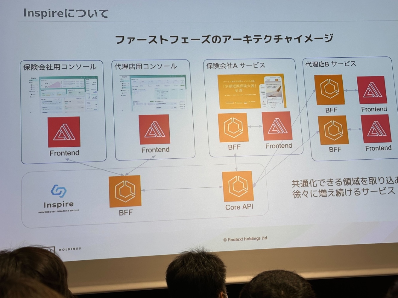 BFFを用いた説明