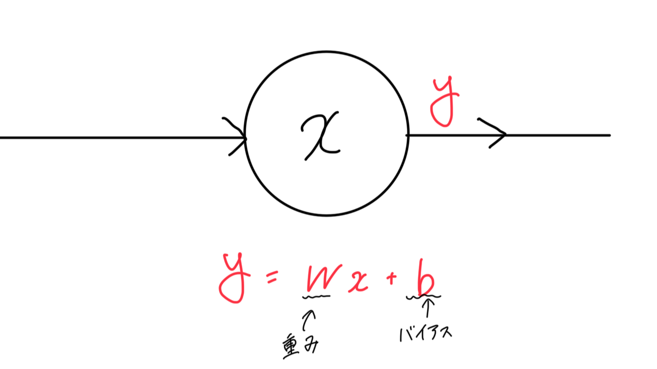 ノード