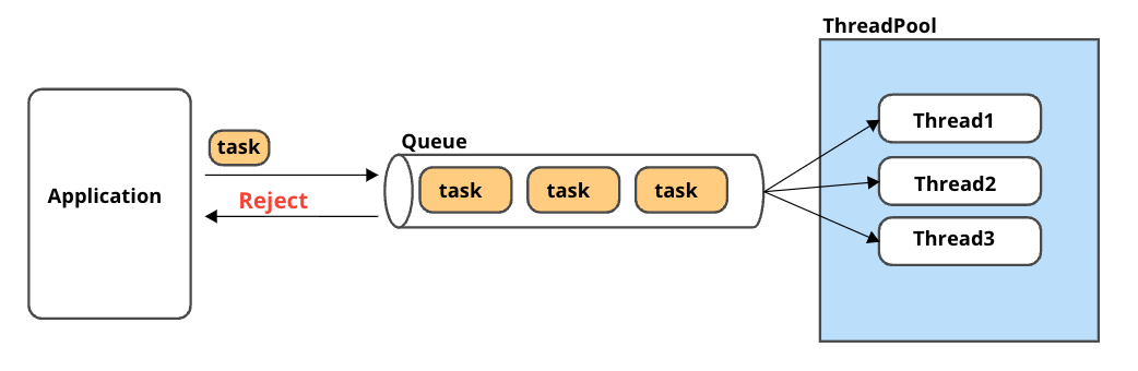 threadpool-reject