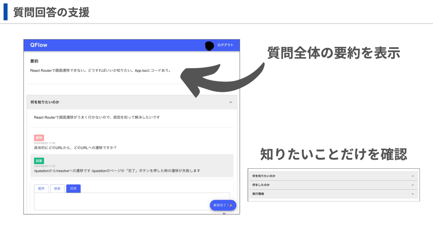 質問回答の支援