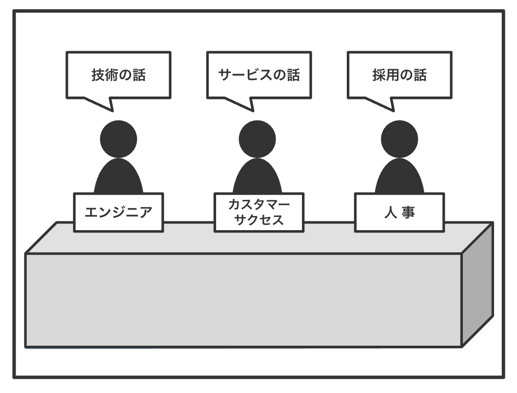 役割や得意分野が異なる担当者のイメージ