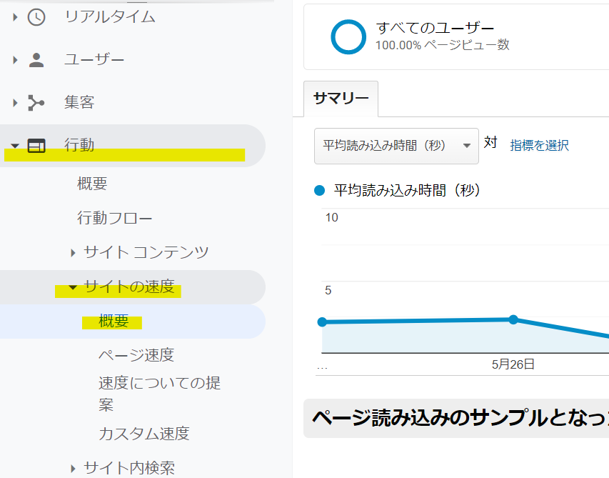 サイトの速度