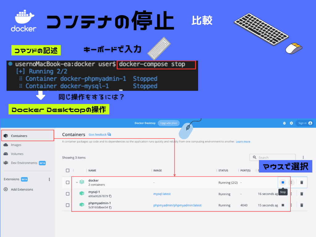 コンテナの停止