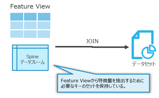 Spineデータフレーム