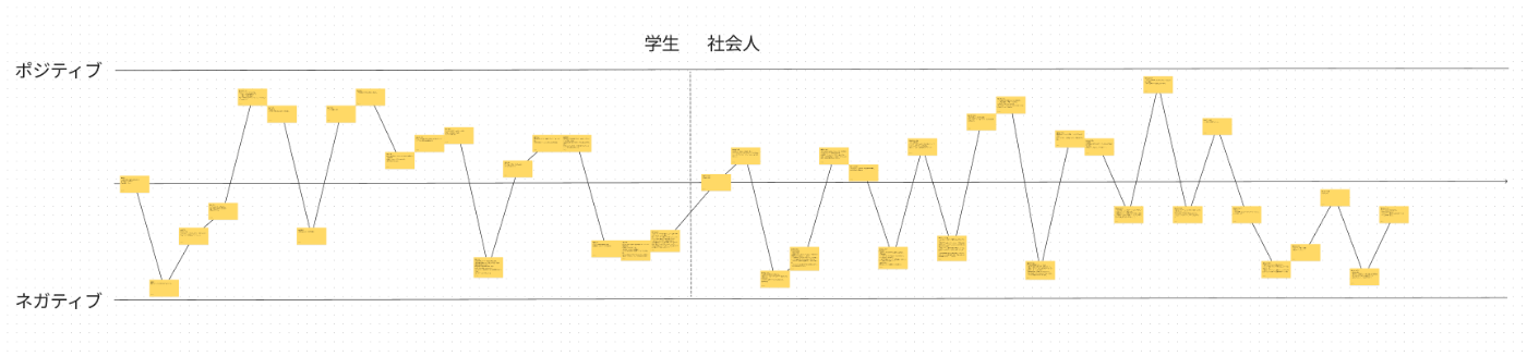 自分史