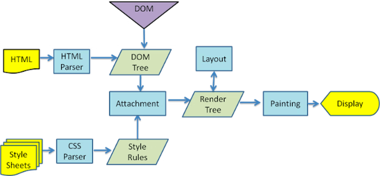 main-flow-examples