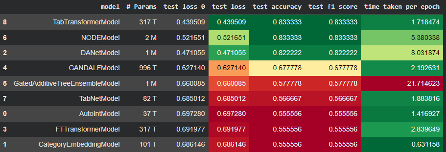 PyTorch Tabularを使ってみる