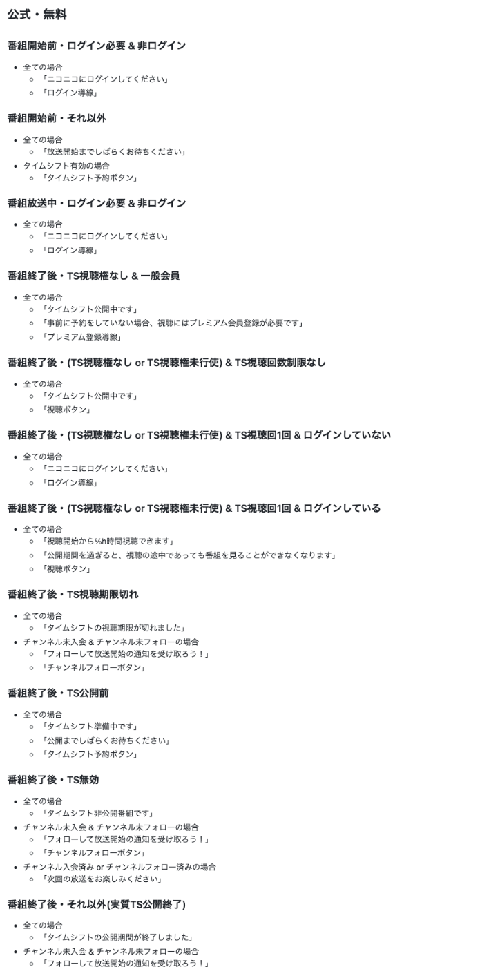 スナップショットテストの出力を元に得た一覧のイメージ