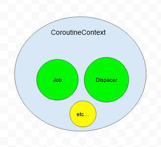 coroutine contextについて