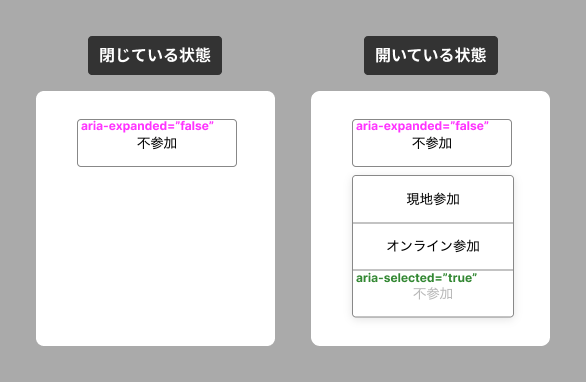 開閉状態によってaria-expandedの値が変化することや選択された項目がわかるプルダウン