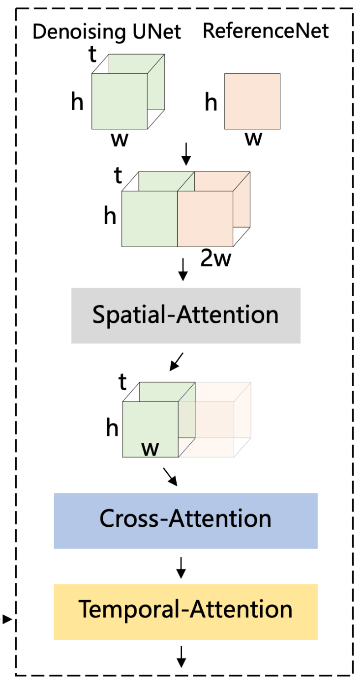 ReferenceNetのアーキテクチャ