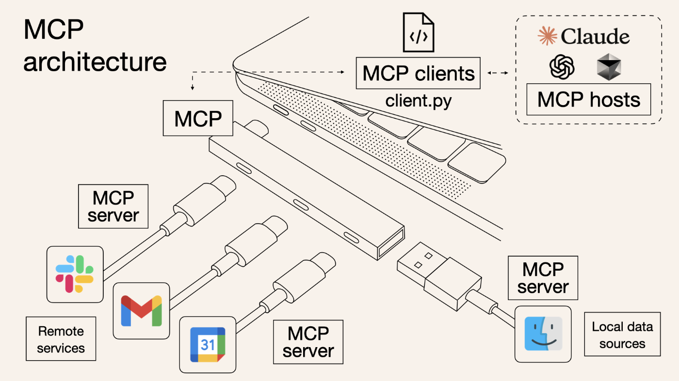MCPアーキテクチャ