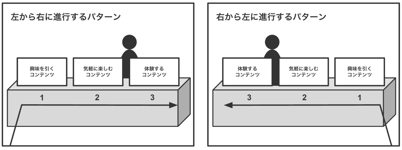 人の流れが考慮されたブースのイメージ
