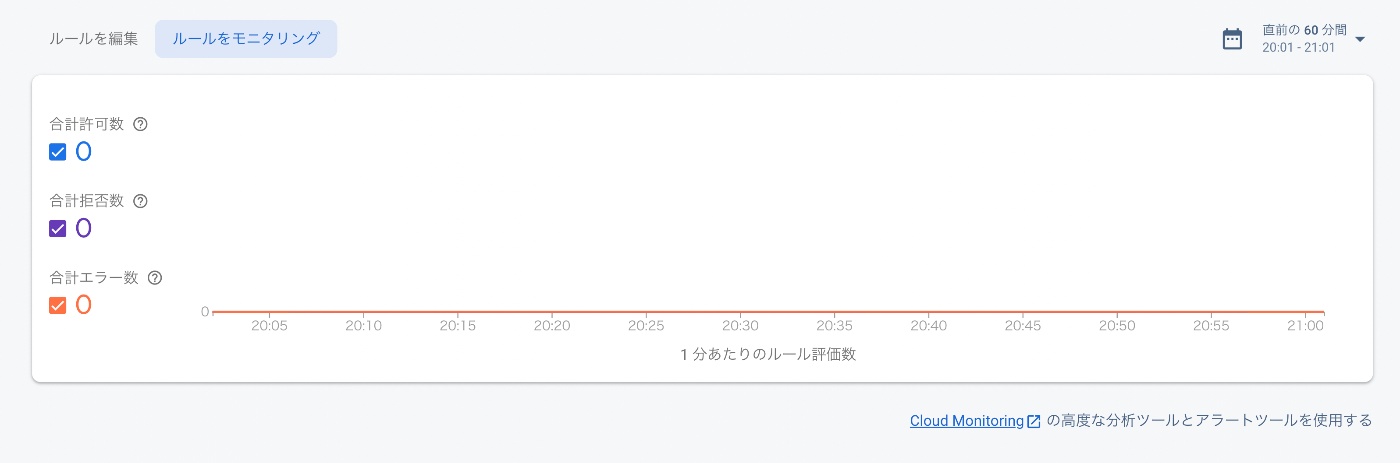 Firebase React で Todoist のクローンを作る