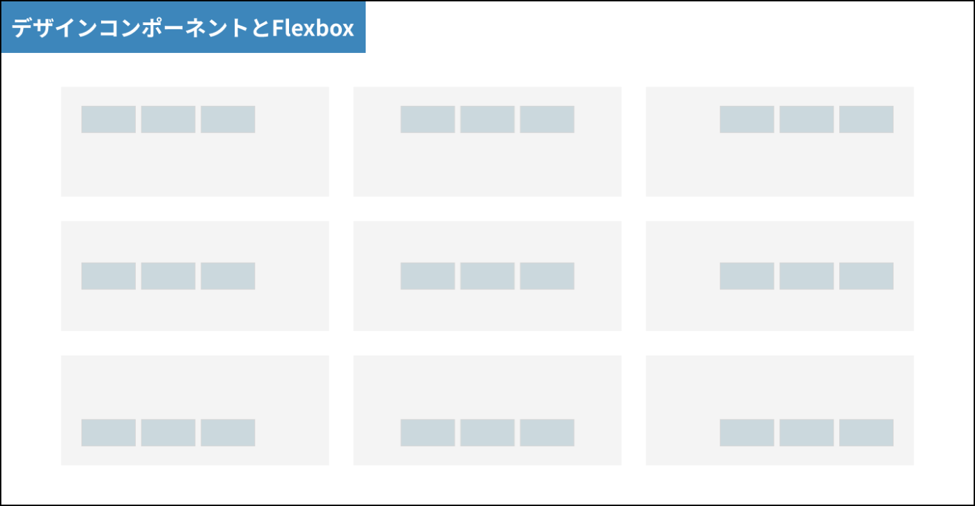 デザインコンポーネントとFlexbox
